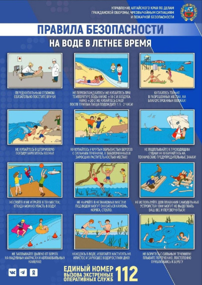 Правила безопасности на воде для детей.